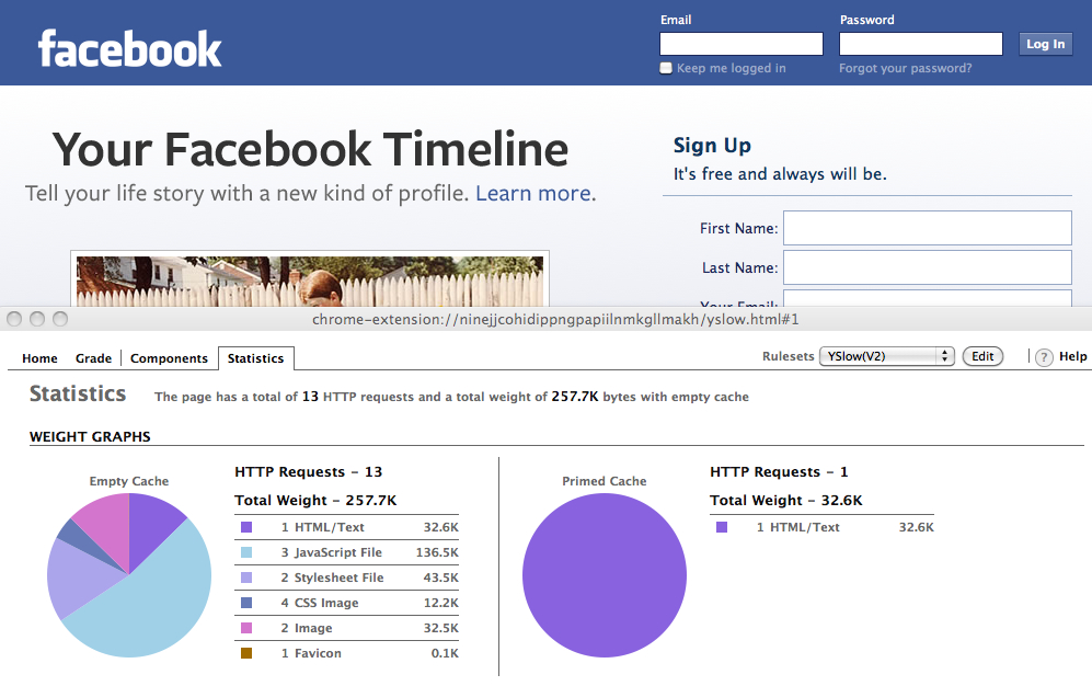 velocidade de carregamento no facebook